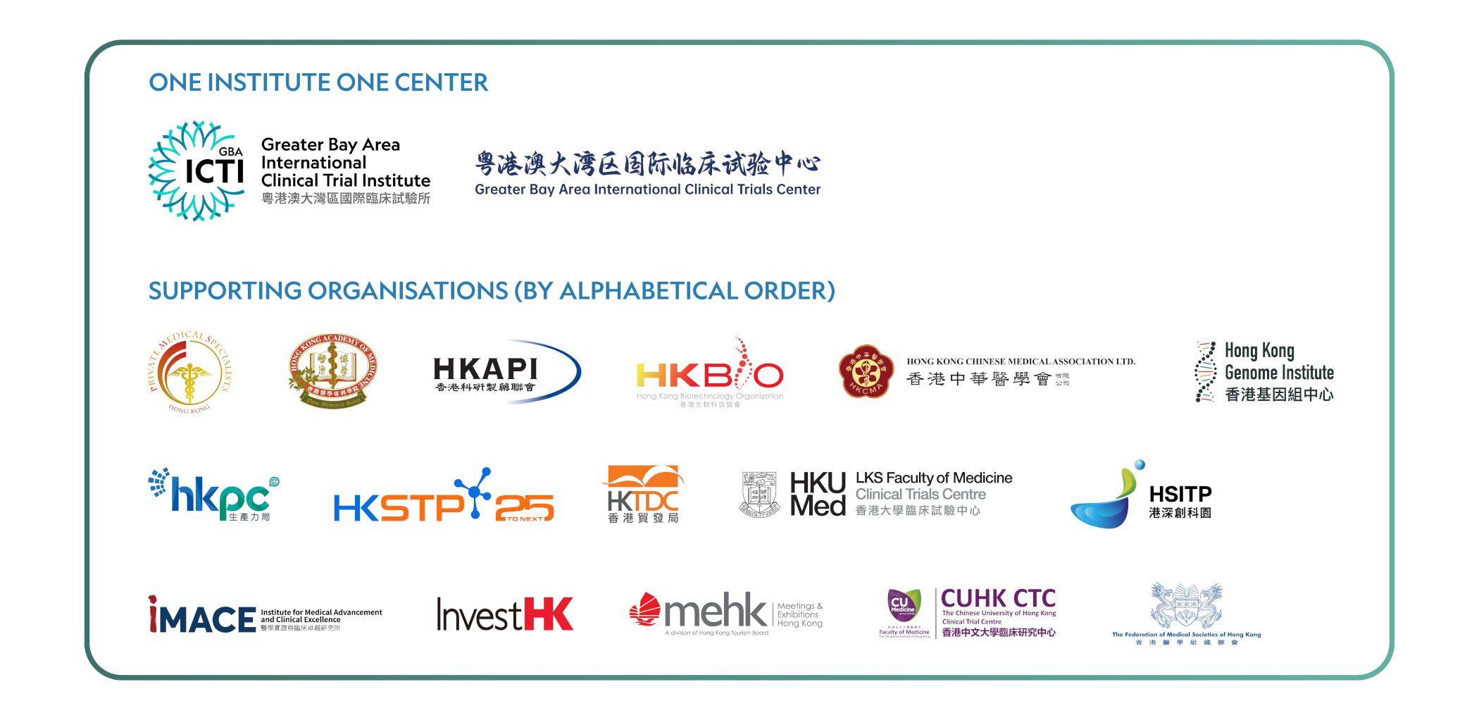 Supporting Associations